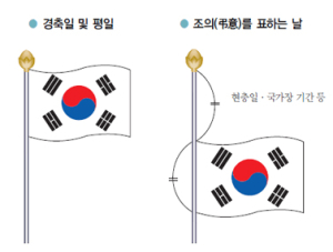 안동, 78주년 광복절 기념 태극기 올바르게 달기 운동