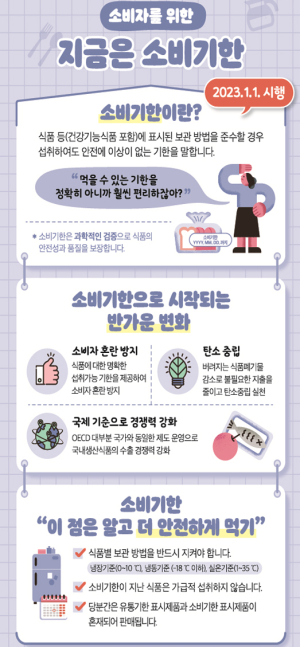 안동시, 소비자 중심 소비기한 표시제 실태조사