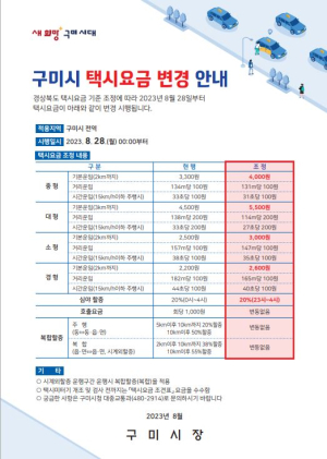 구미시, 8월 28일부터 택시 기본요금 인상