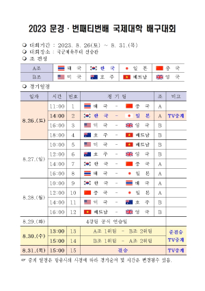 문경시, 번패티번배 국제대학 배구대회 개최