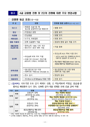 상주시보건소,  코로나 4급 전환 대비 준비 '온힘'
