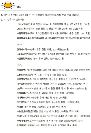 각종 경제지표ㆍ주요 이슈로 분석해 본 구미 기상도