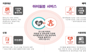 대구시, 추석 연휴 ‘아이돌봄서비스’ 정상 운영