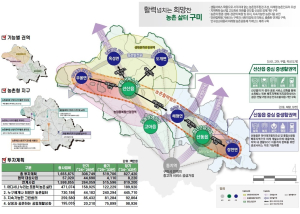 구미시, 농업‧농촌 재창조…도농복합 선도도시 경쟁력 갖춰