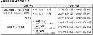 포항시 남ㆍ북구보건소, 19일부터 코로나 접종