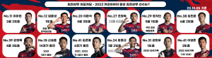 ‘홈 11경기 무패’ 김천, 부천 꺾고 3연승 달성한다