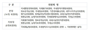 류성걸 의원 “국세청 민간위원 위촉장은 영업용 명함”