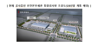 류성걸 의원 “부산 수출입물동량 급증, 검사역량 한계 부딪힐 것”