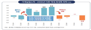 류성걸 “더불어민주당 경제 폭망 기우제 그만 멈춰라”