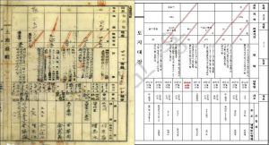 영주시, 구 토지ㆍ임야대장 한글화 완료
