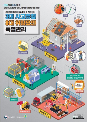 고용노동부 영주지청, 중대재해 증가 50억 이상 건설현장 집중점검