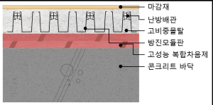 포스코이앤씨, 리모델링 특화 新기술 연이어 개발