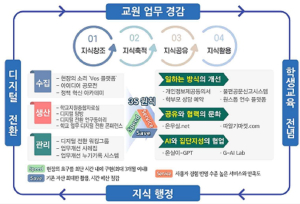 경북교육청, ‘학교통합지원센터 운영’ 우수 교육청 선정