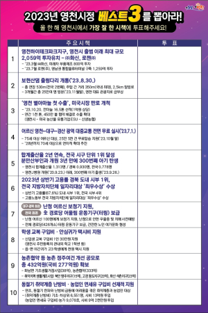영천시민 공감하는 올해 시정 베스트 3는?