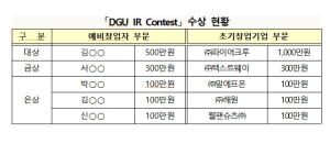 한국예탁결제원, DGU IR Contest 성황리 종료