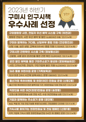 구미시, 인구증가 시책 우수사례 9건 선정