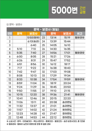 포항시, 시내버스 배차 간격ㆍ운행 정시성 안정화
