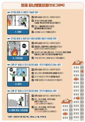 구미소방서, 공동주택 화재 피난행동요령 안내