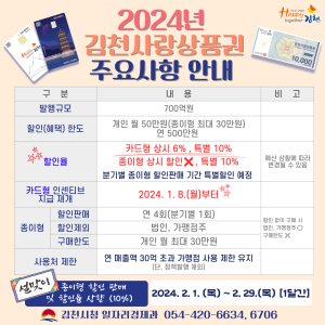 2024년 김천사랑상품권 700억원 규모 발행