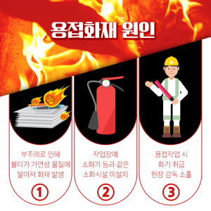 대구강서소방서, 공사장 용접·용단 불티 화재 주의 당부