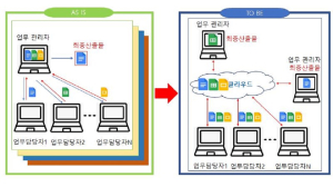 경북교육청, 시도 교육청 첫 GBee협업 개통