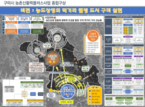 구미시, 농업대전환으로 도농 상생 이룬다