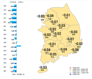 대구 아파트 매매가 7주 만에 하락폭 둔화