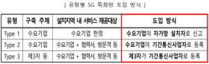 NIA, 전국 5G 특화망 테스트베드 구축