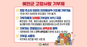 예천, 새해에도 고향사랑기부 쭉 이어진다