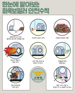 구미소방서, 겨울철 화목보일러 안전수칙 강조