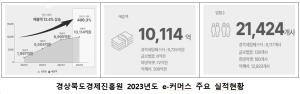 경북도경제진흥원, 2023년도 성과공유 워크숍 개최
