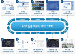 대구시, ABB산업 기업ㆍ시민 체감도 높인다
