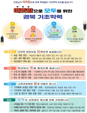 경북교육청, 기초학력 학습 안전망 지원 확대 총력