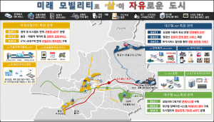대구시, 미래모빌리티 선도도시 본격화…1390억 투입