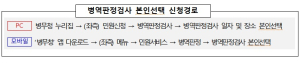 대경병무청, 2024년도 병역판정검사 시작