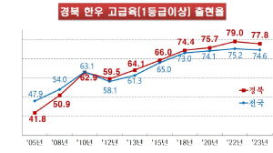 경북, 한우가격 안정대책 팔 걷어붙였다