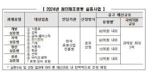 로봇산업진흥원, 첨단제조로봇 실증사업 공모