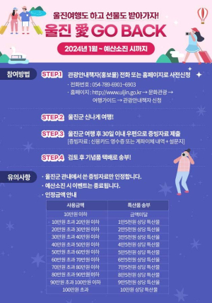 울진 관광객 1천만 시대 연다