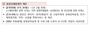 대구ㆍ경북 지역에 중장년내일센터 신규 지정