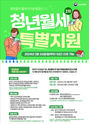 무주택 청년 주거비 부담 줄인다…대구시, 월세 지원