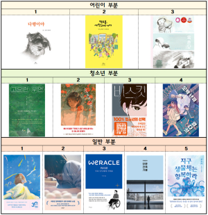 “원 북 원 포항 올해의 책에 투표하세요”