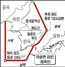 독도연구소, 평화선 심포지엄