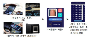 대구경찰청, MOFIS 현장 도입ㆍ효율적 활용