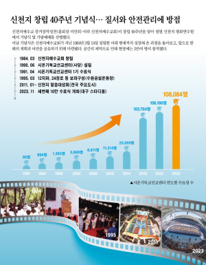 쉼 없이 달려온 40년의 역사…성전 없이 시작해 국내외 1만개 교회 말씀교류 요청까지