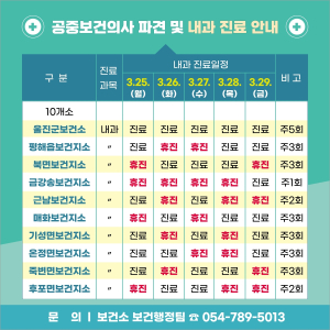 울진군, 보건지소 내과 진료 조정 운영