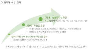 <특집>안동시, 주민자치 활성화로 지방분권시대 선도한다