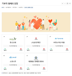 대구 수성구청 홈페이지, 나눔후원ㆍ자원봉사 메뉴 확대 개편