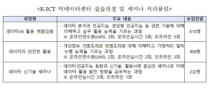 NIA, 데이터ㆍ인공지능 활용 교육 확대