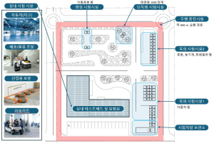 대구시, 무선전력전송 융합기술 상용화 선도