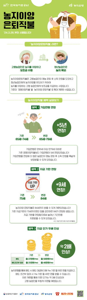 한국농어촌공사, 농지이양은퇴직불사업 만족도↑